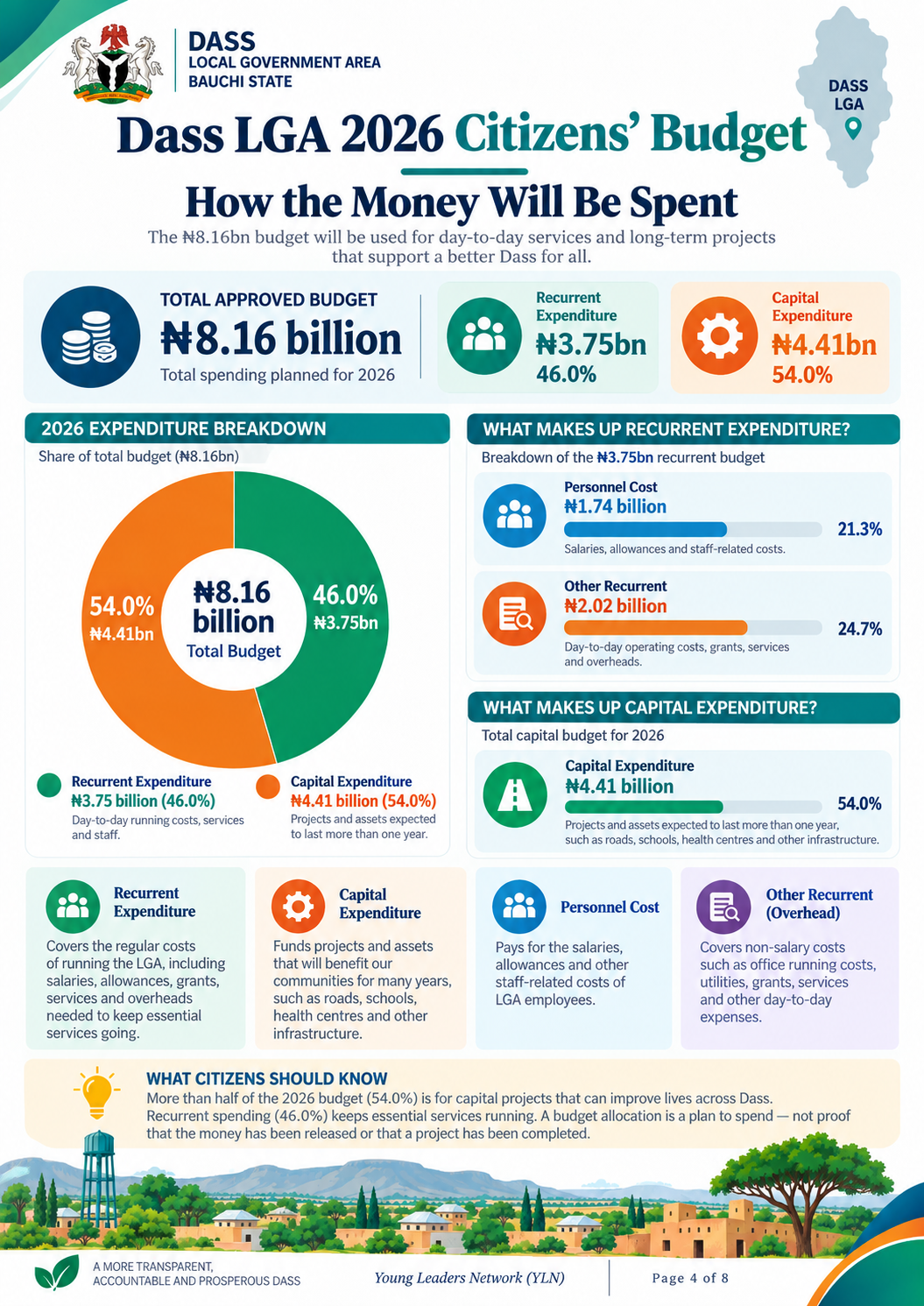How the Money Will Be Spent 2026